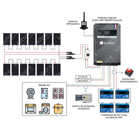 schéma branchement panneau solaire batterie.